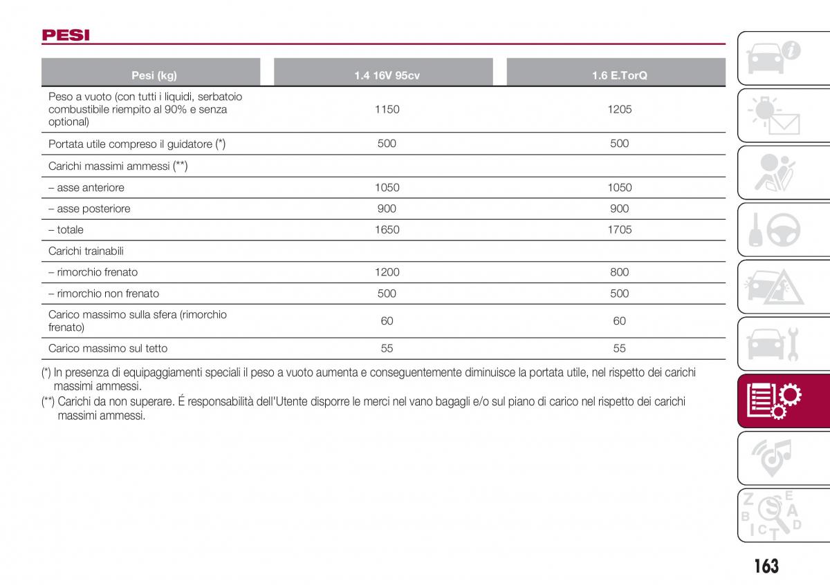 Fiat Tipo sedan manuale del proprietario / page 165