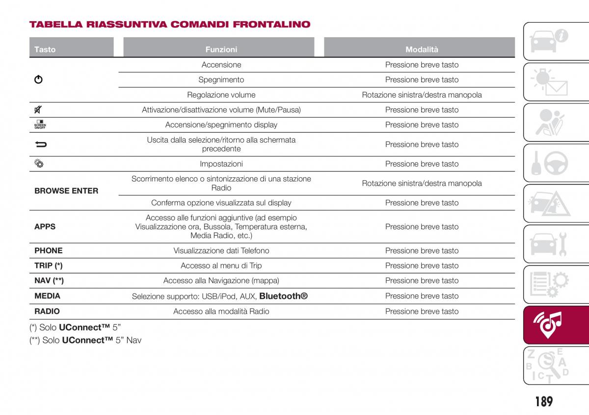 Fiat Tipo sedan manuale del proprietario / page 191