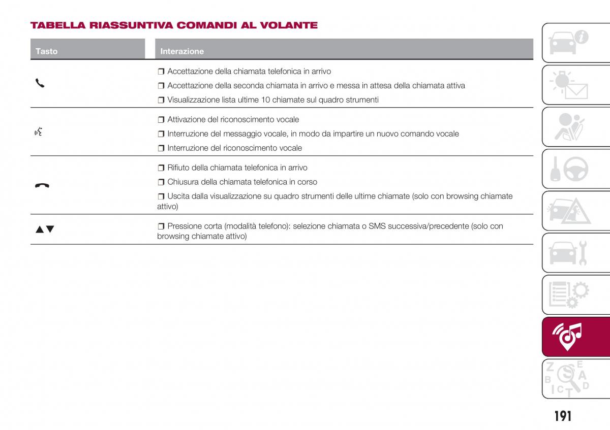 Fiat Tipo sedan manuale del proprietario / page 193