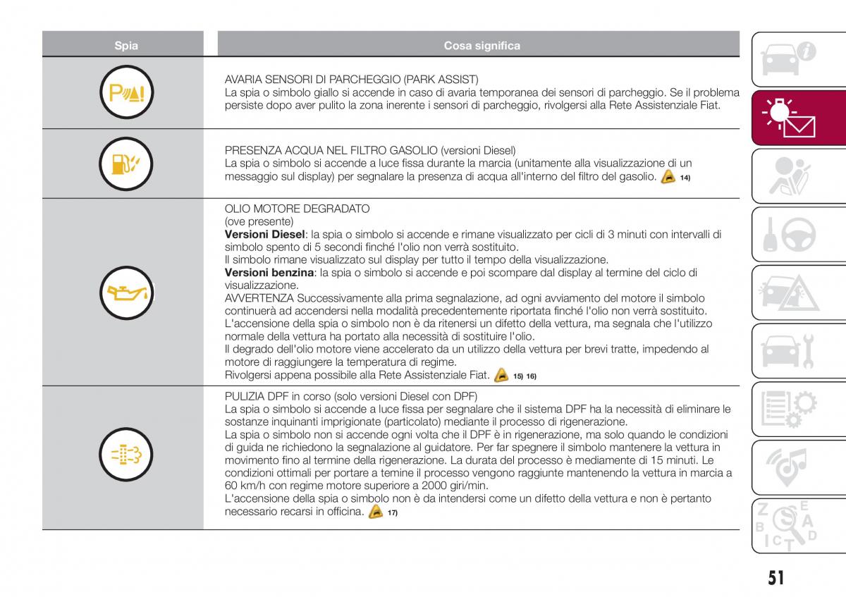 Fiat Tipo sedan manuale del proprietario / page 53