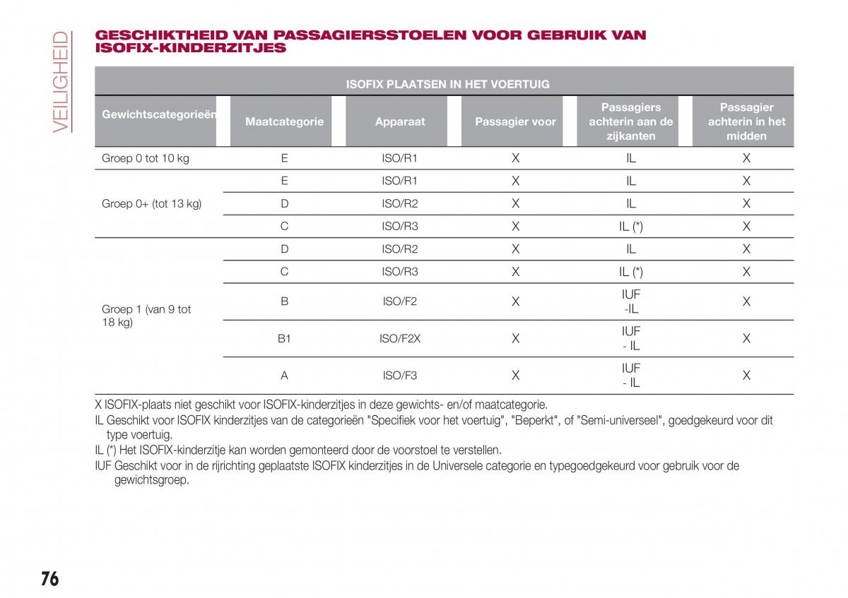 Fiat Tipo sedan handleiding / page 78