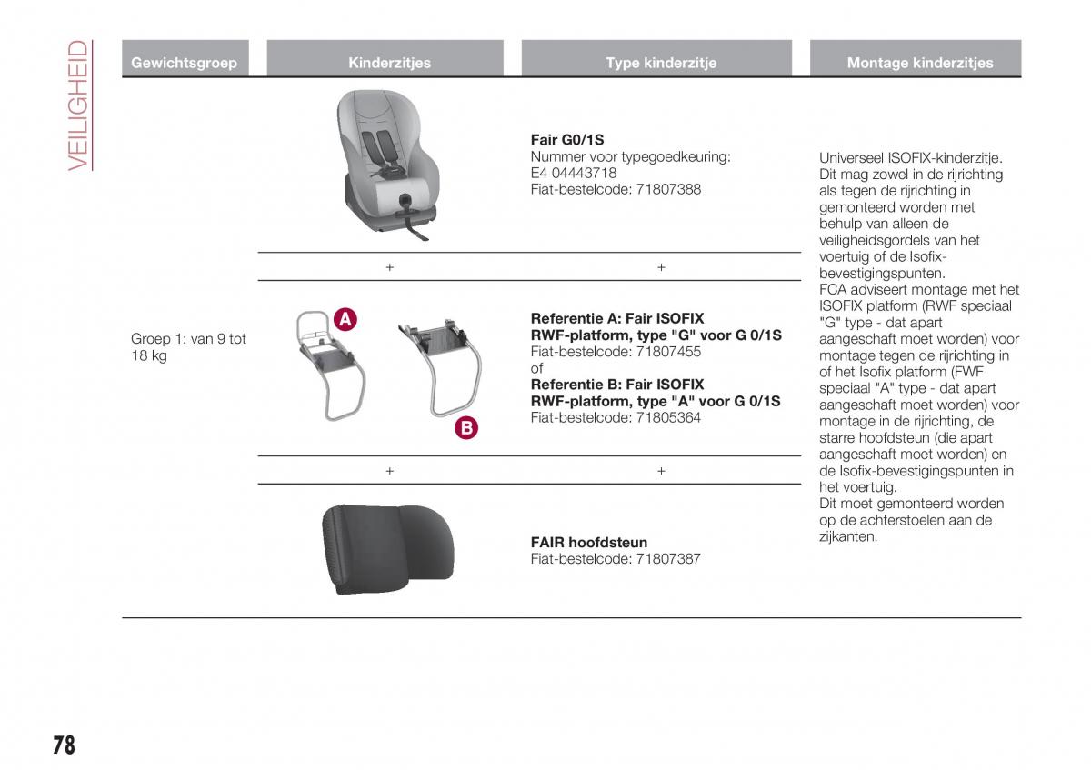 Fiat Tipo sedan handleiding / page 80