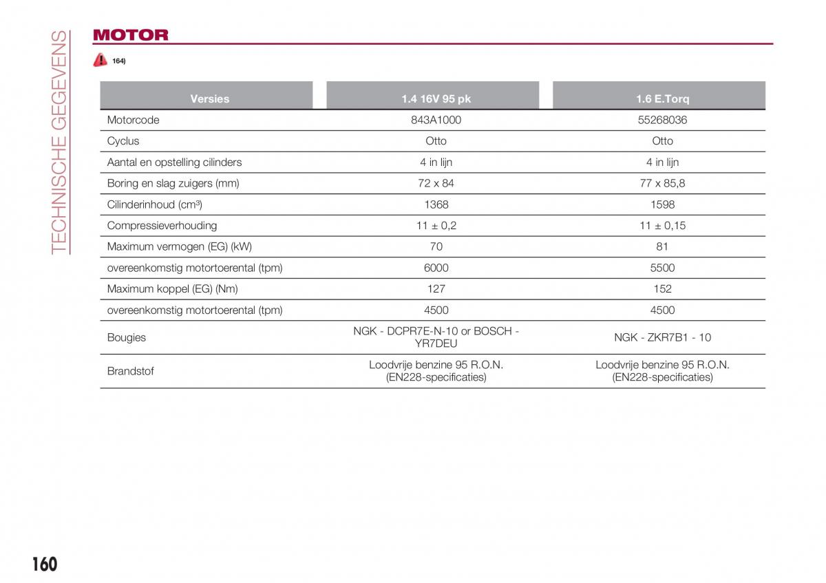 Fiat Tipo sedan handleiding / page 162