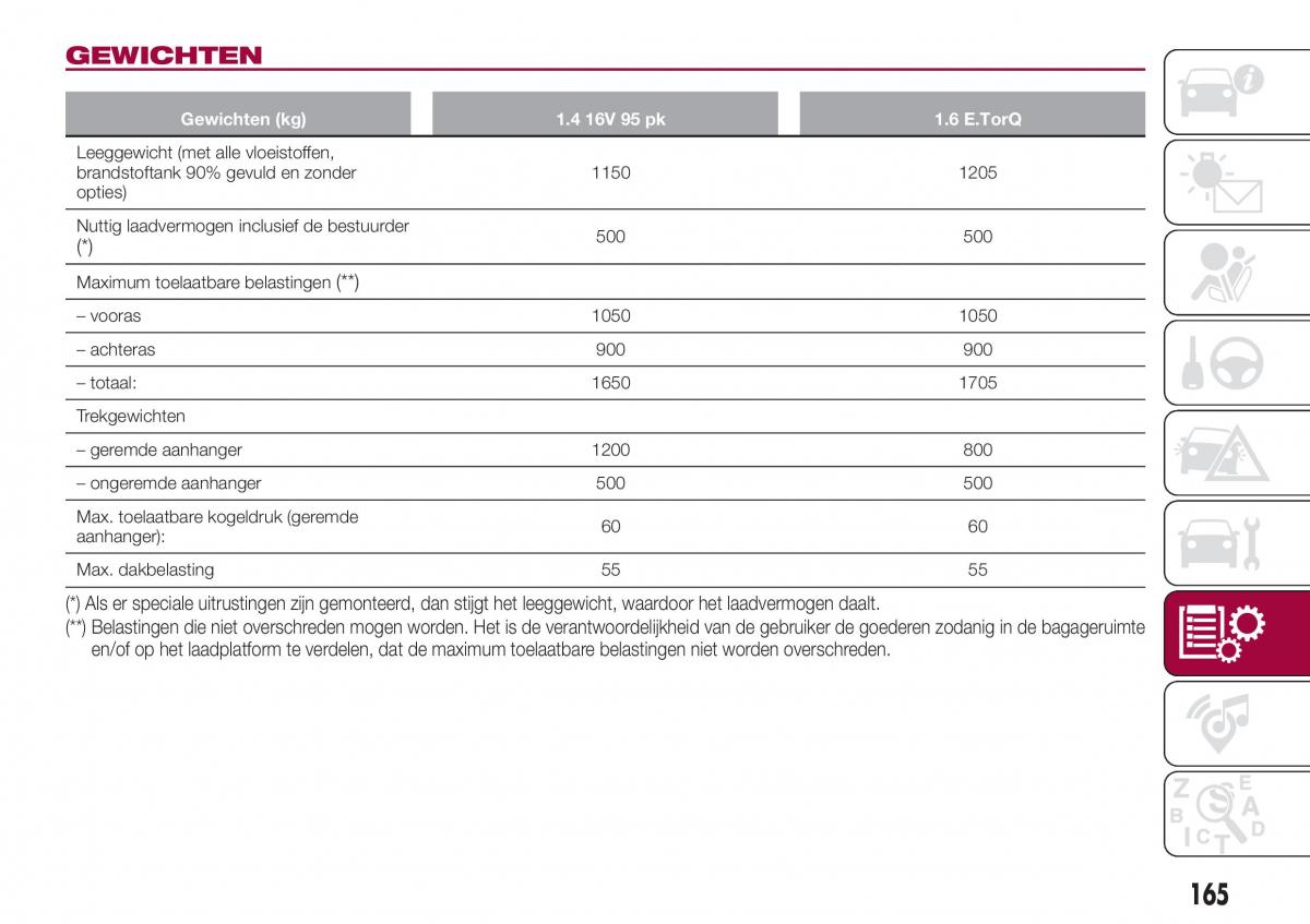 Fiat Tipo sedan handleiding / page 167