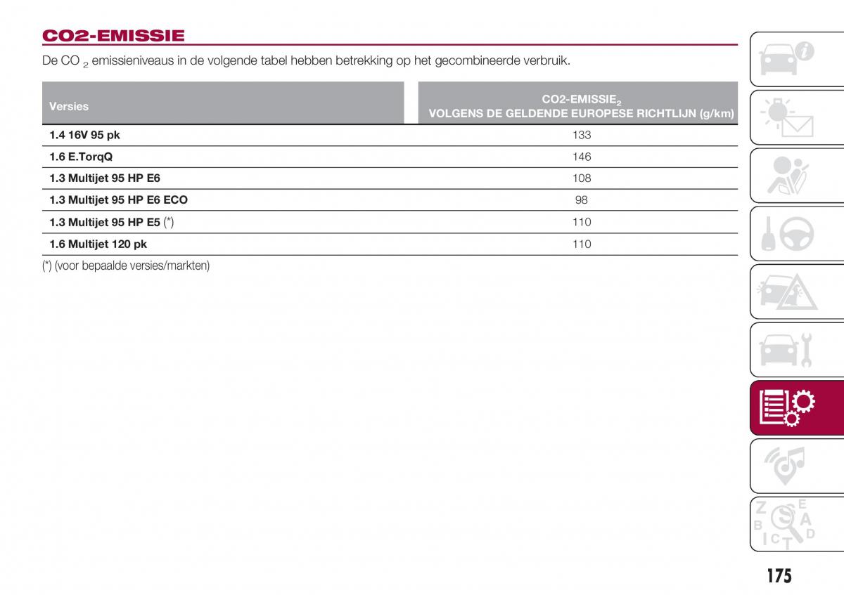 Fiat Tipo sedan handleiding / page 177