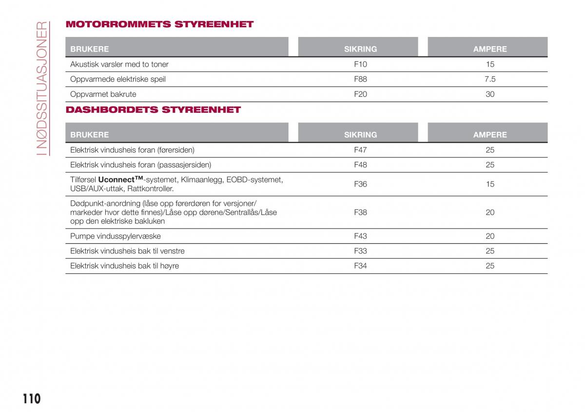 Fiat Tipo sedan bruksanvisningen / page 112