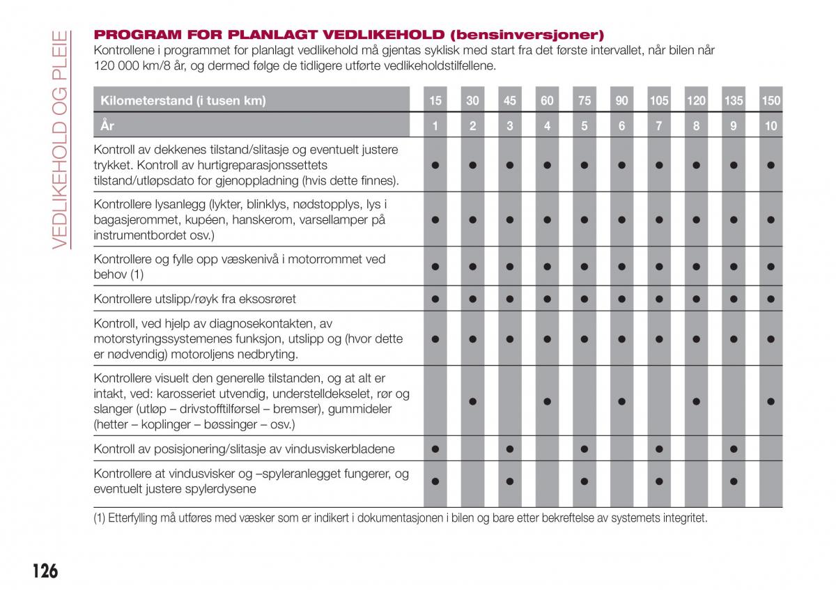 Fiat Tipo sedan bruksanvisningen / page 128