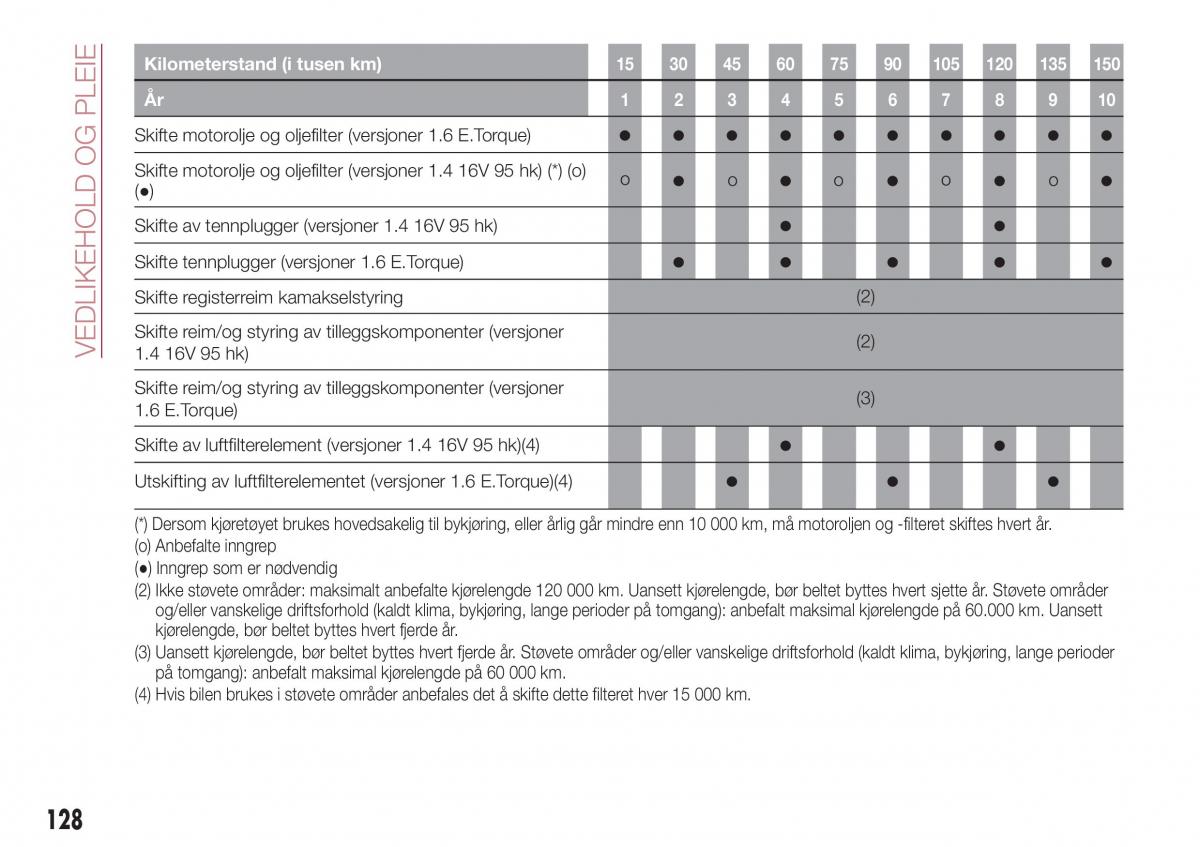 Fiat Tipo sedan bruksanvisningen / page 130