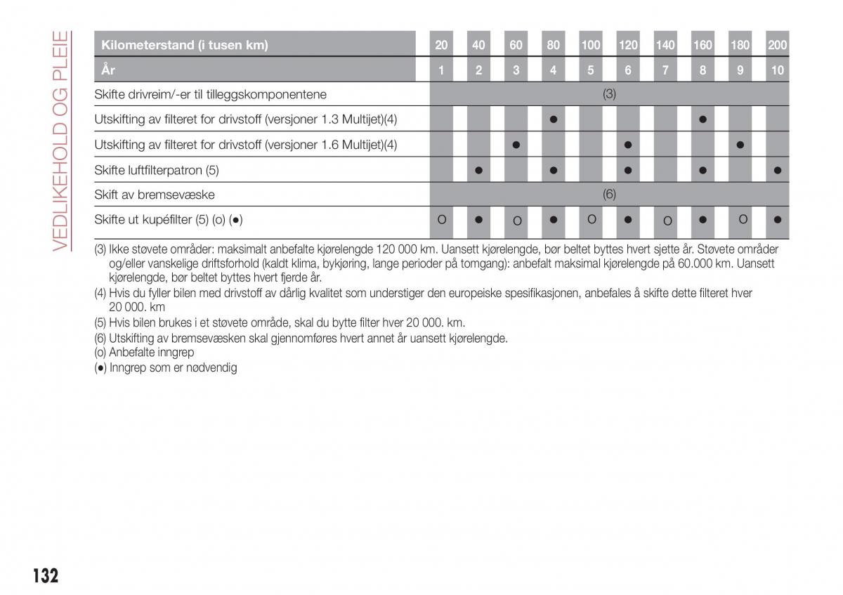 Fiat Tipo sedan bruksanvisningen / page 134