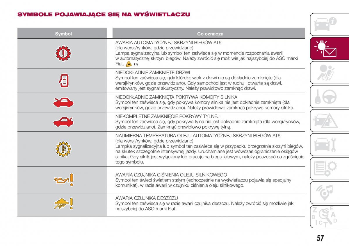 Fiat Tipo sedan instrukcja obslugi / page 59