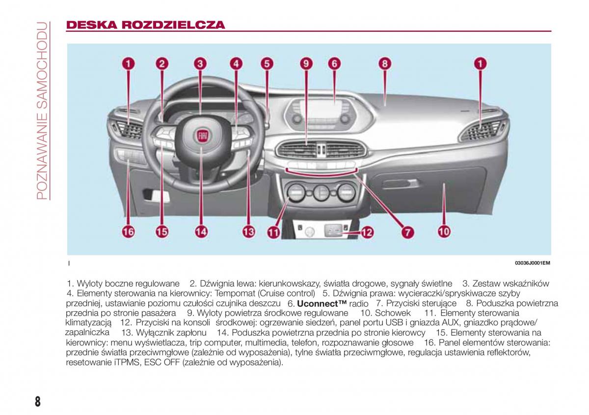 Fiat Tipo sedan instrukcja obslugi / page 10