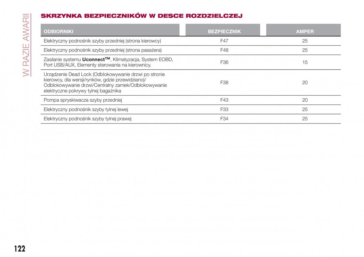 Fiat Tipo sedan instrukcja obslugi / page 124