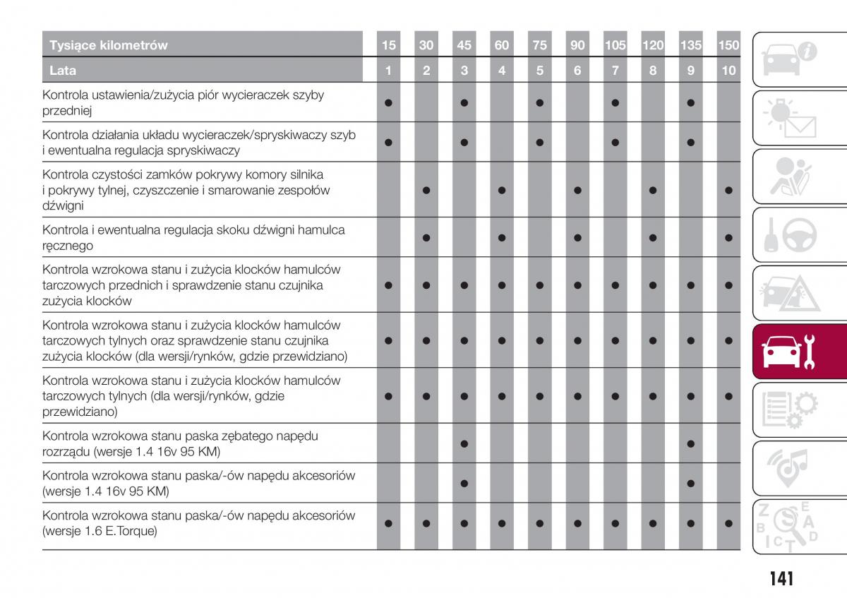 Fiat Tipo sedan instrukcja obslugi / page 143