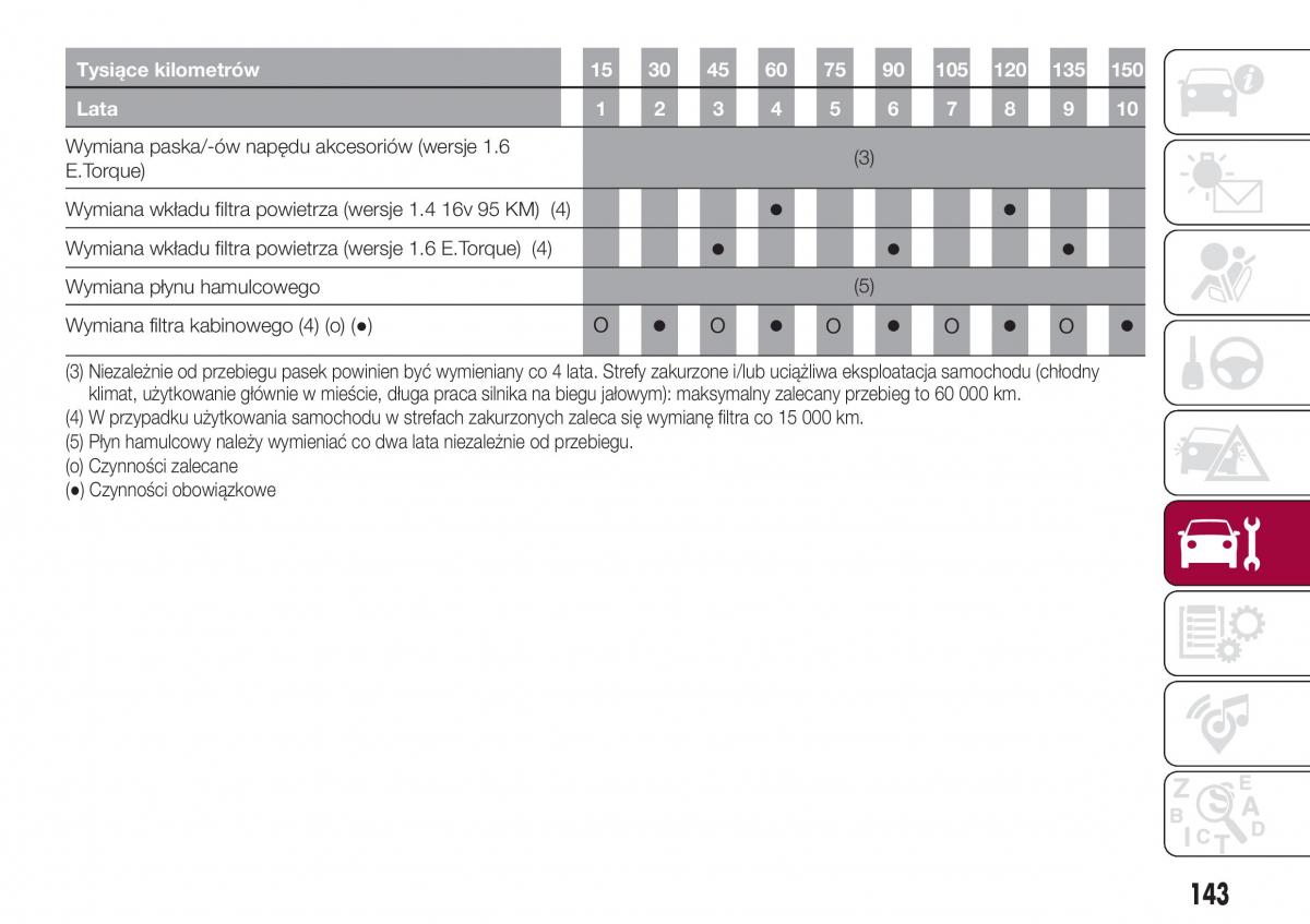 Fiat Tipo sedan instrukcja obslugi / page 145