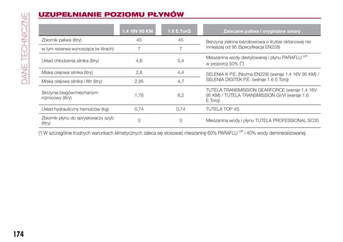 Fiat Tipo sedan instrukcja obslugi / page 176