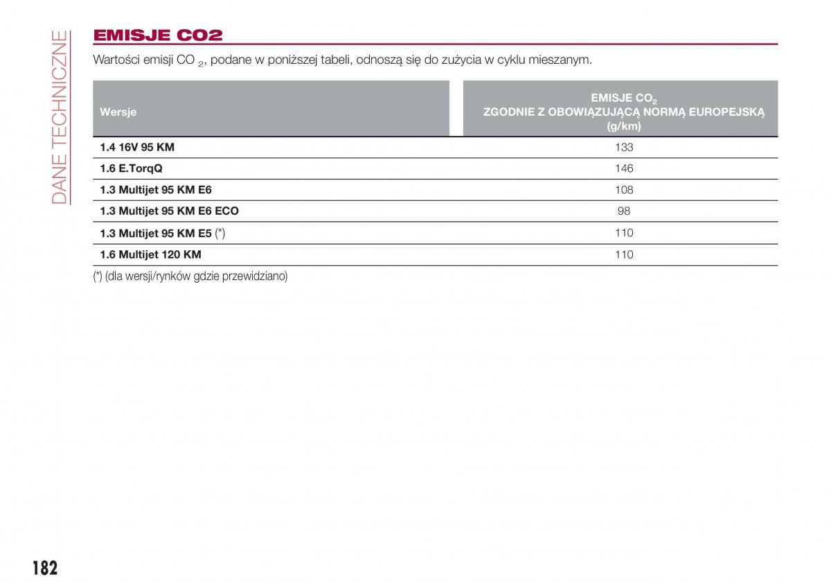 Fiat Tipo sedan instrukcja obslugi / page 184