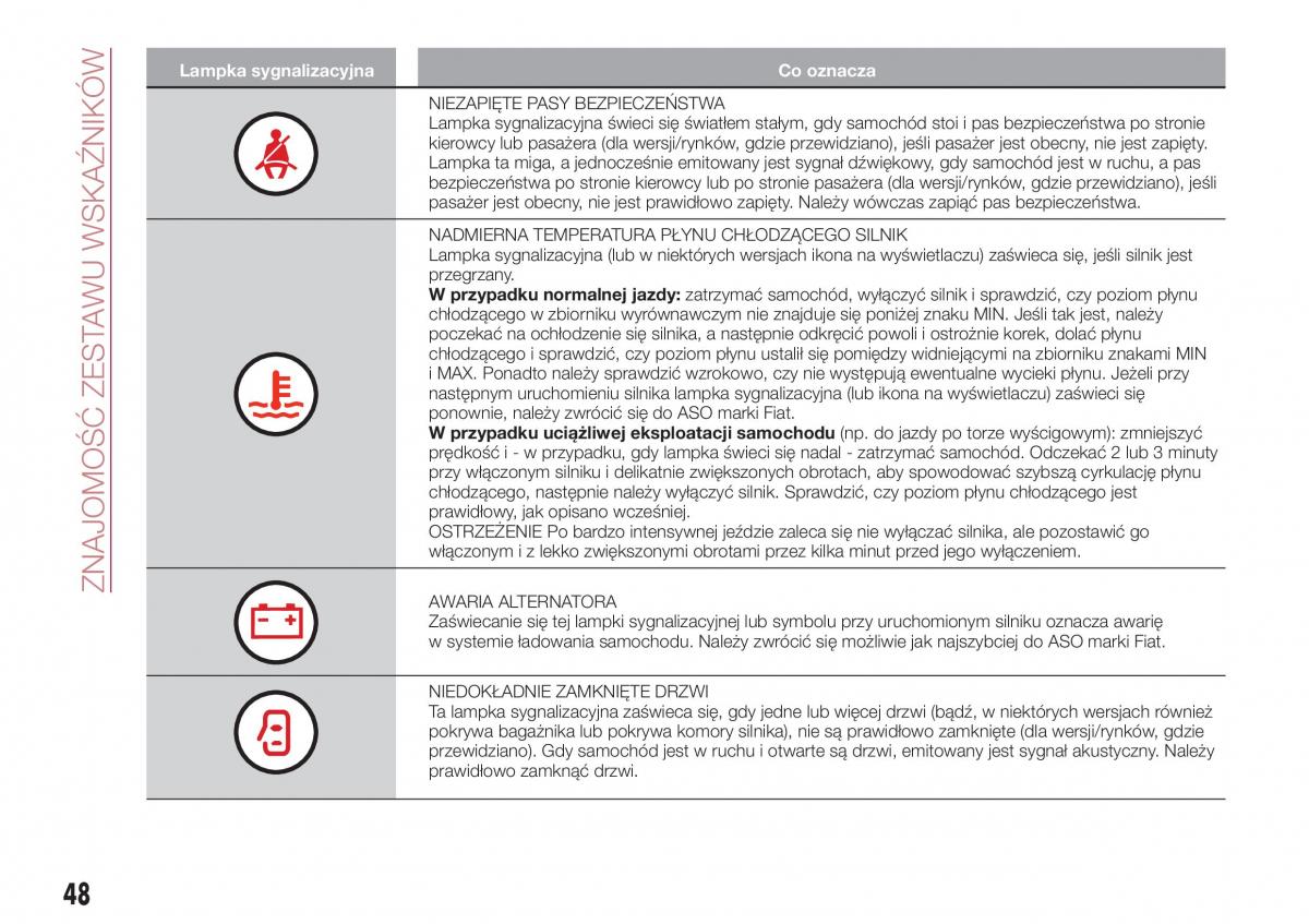 Fiat Tipo sedan instrukcja obslugi / page 50