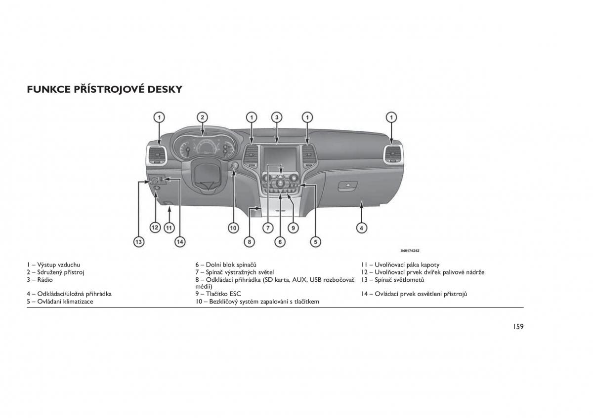 Jeep Grand Cherokee WK2 WH2 navod k obsludze / page 163