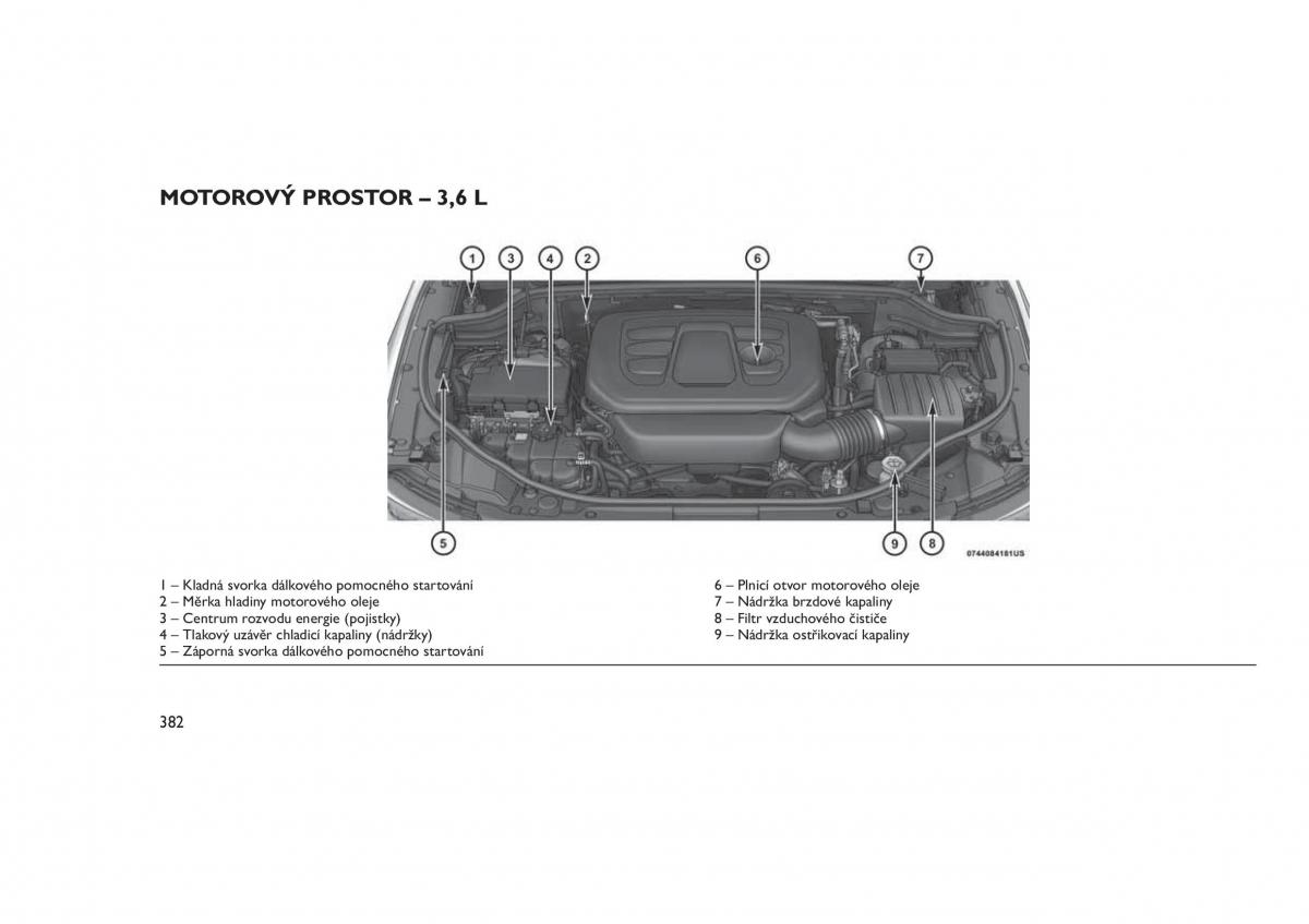 Jeep Grand Cherokee WK2 WH2 navod k obsludze / page 386