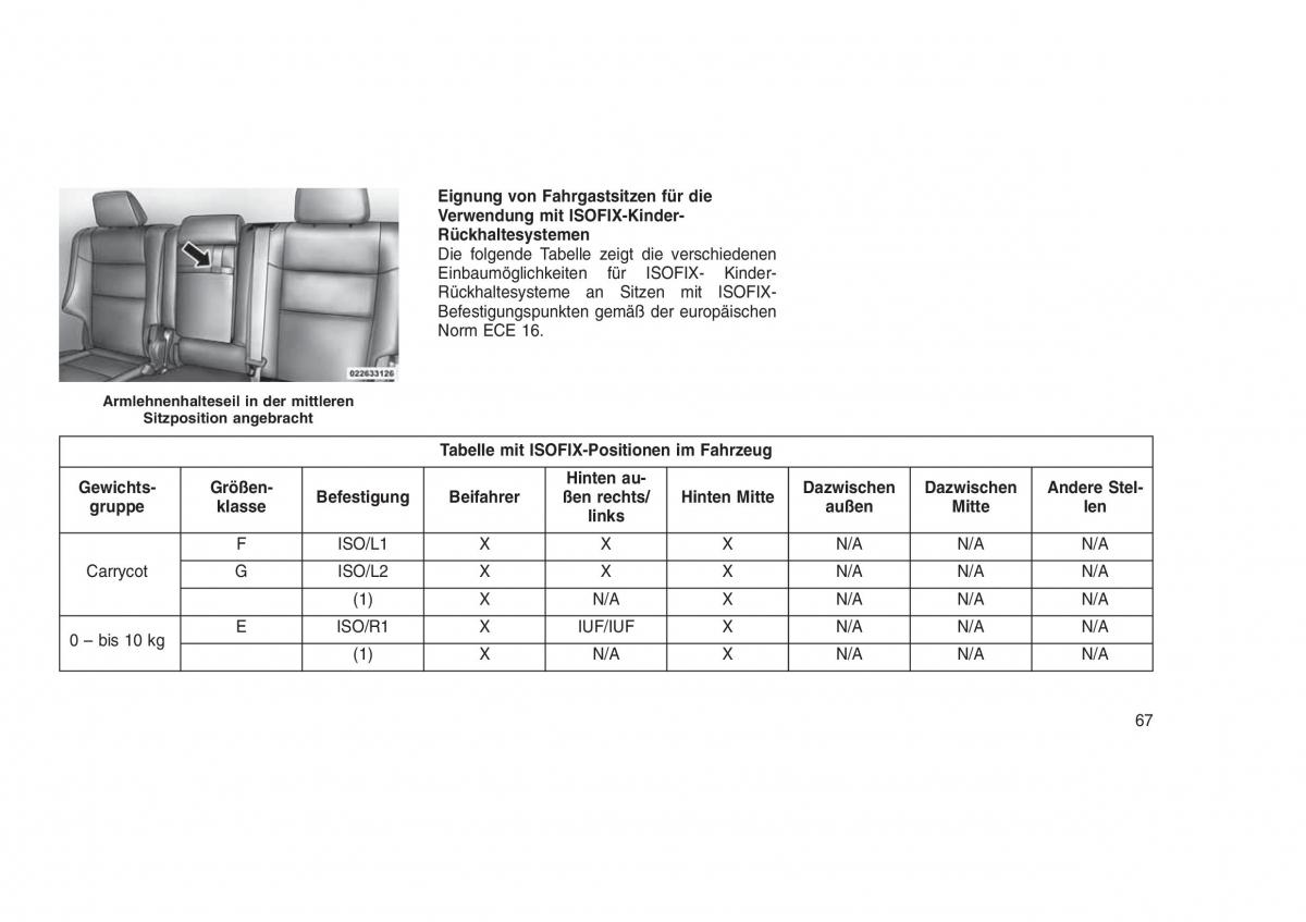 Jeep Grand Cherokee WK2 WH2 Handbuch / page 71