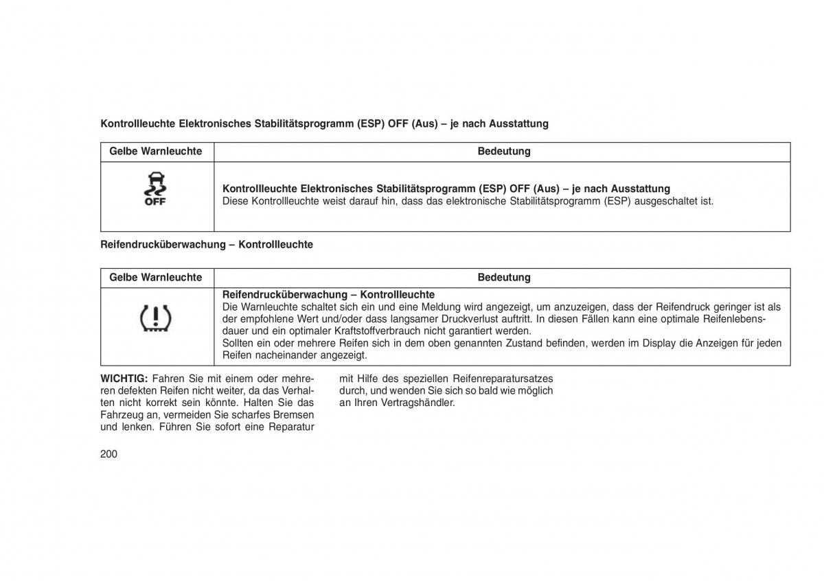 Jeep Grand Cherokee WK2 WH2 Handbuch / page 204