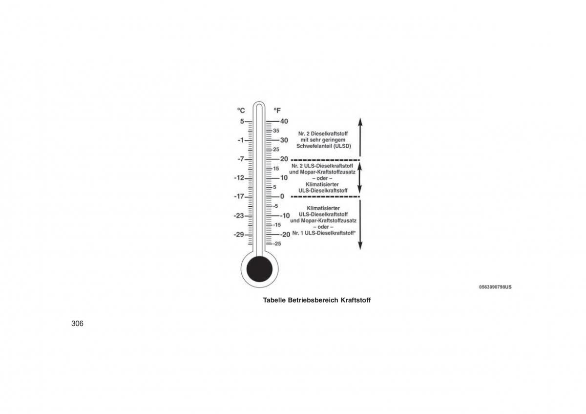 Jeep Grand Cherokee WK2 WH2 Handbuch / page 310