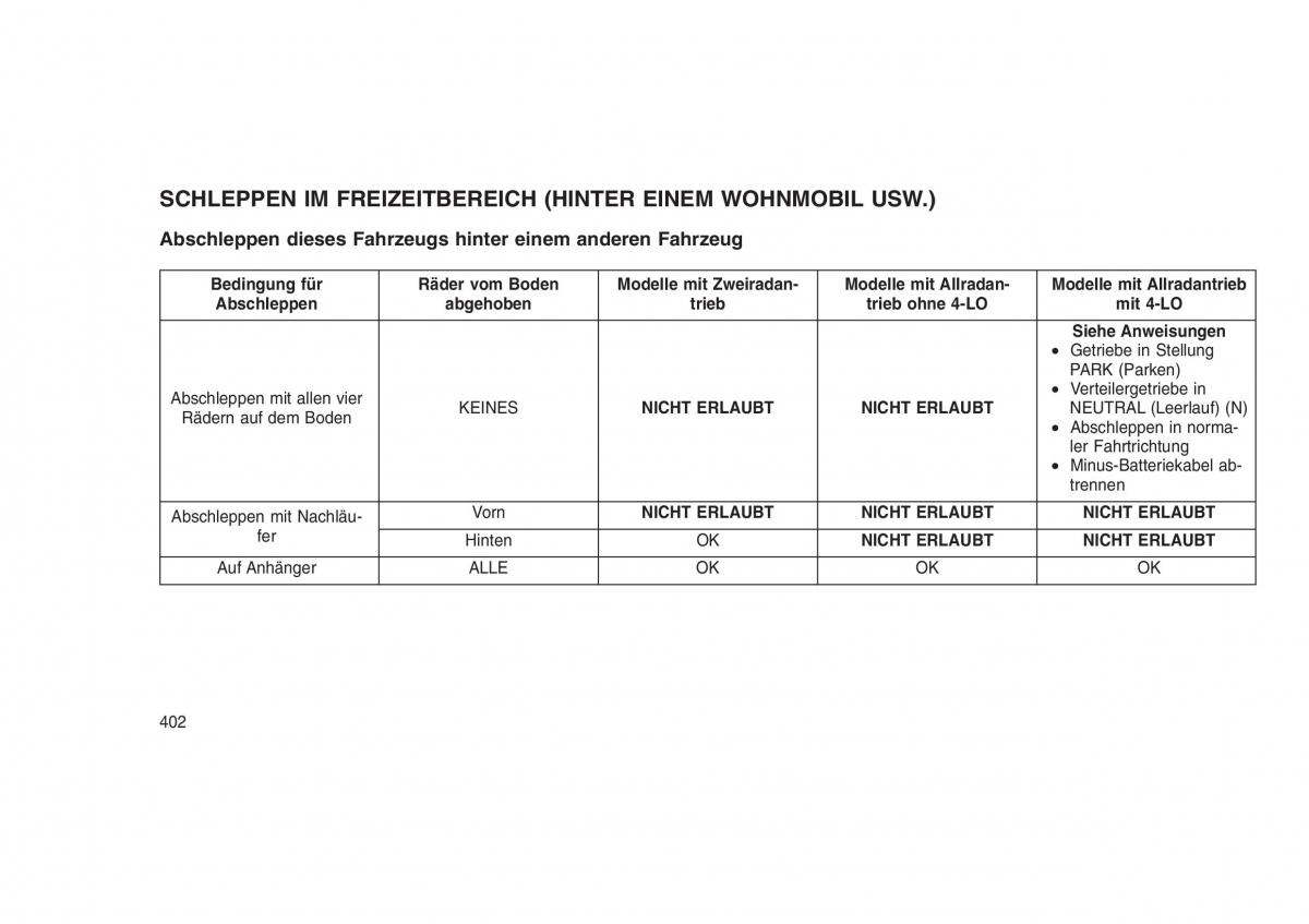 Jeep Grand Cherokee WK2 WH2 Handbuch / page 406