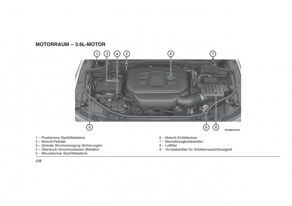 Jeep Grand Cherokee WK2 WH2 Handbuch / page 442