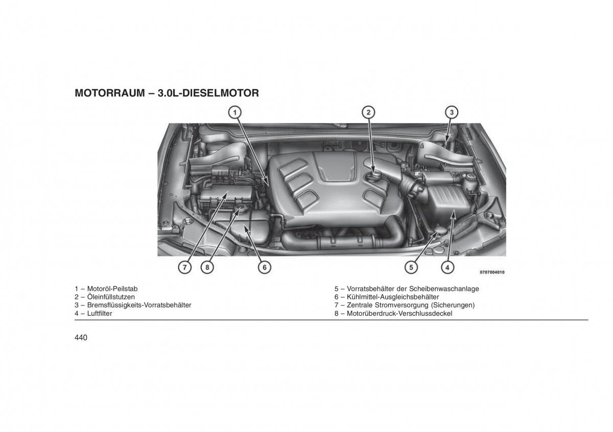 Jeep Grand Cherokee WK2 WH2 Handbuch / page 444