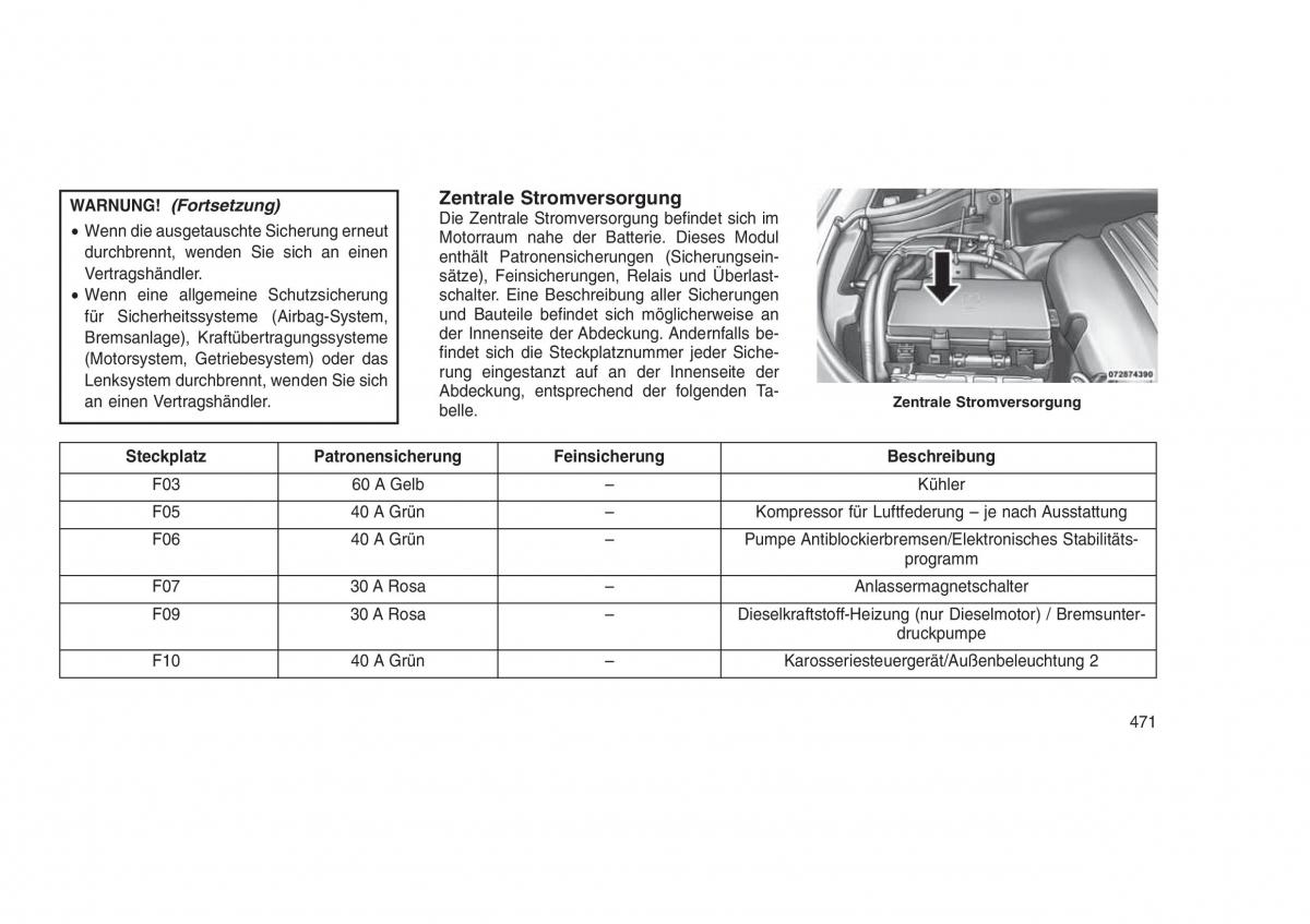 Jeep Grand Cherokee WK2 WH2 Handbuch / page 475