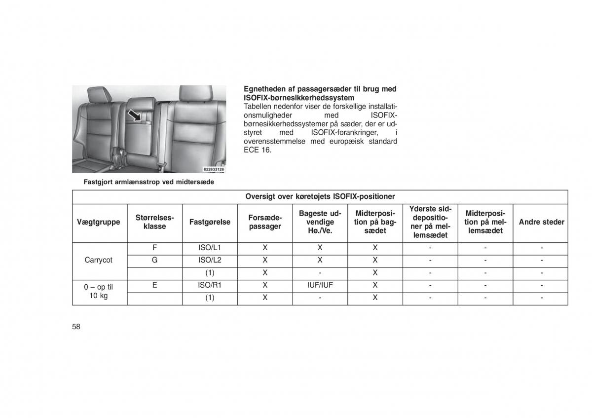 Jeep Grand Cherokee WK2 WH2 Bilens instruktionsbog / page 62