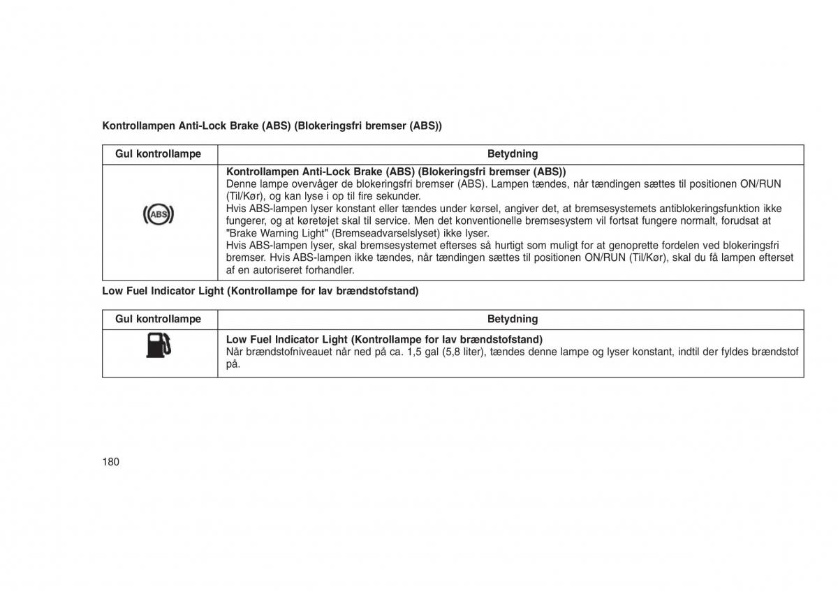 Jeep Grand Cherokee WK2 WH2 Bilens instruktionsbog / page 184