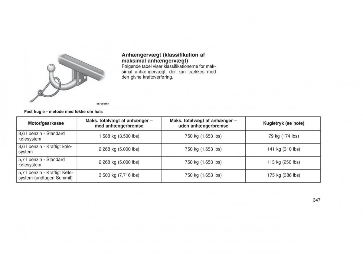 Jeep Grand Cherokee WK2 WH2 Bilens instruktionsbog / page 351