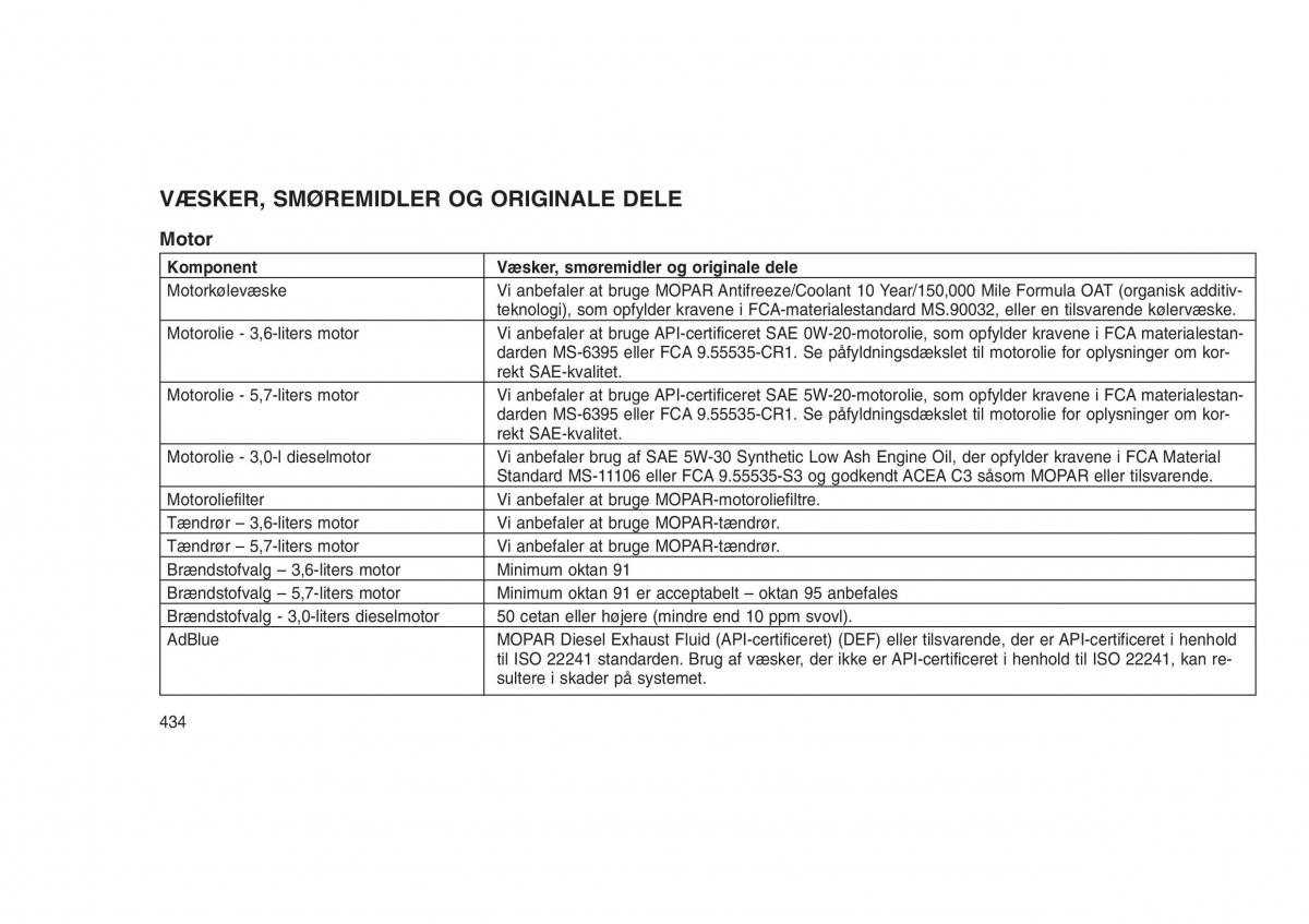 Jeep Grand Cherokee WK2 WH2 Bilens instruktionsbog / page 438