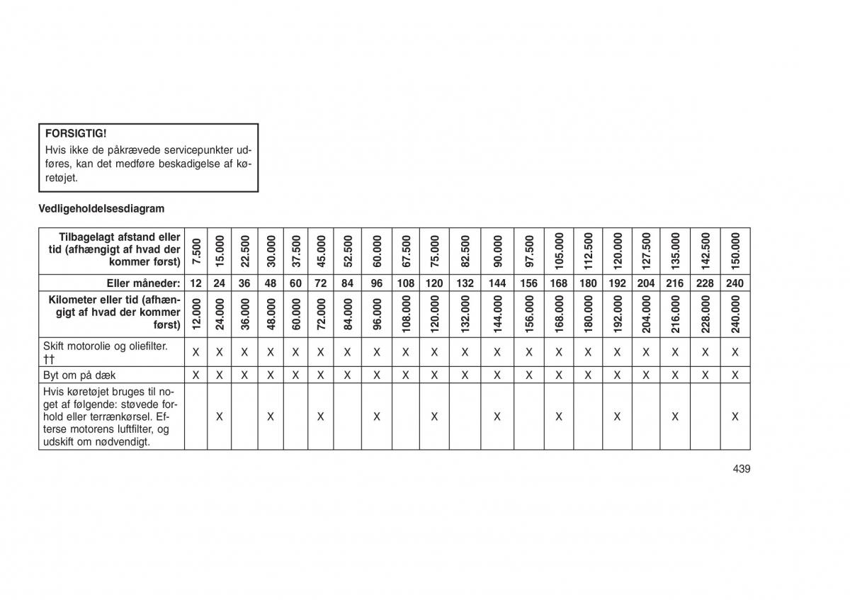 Jeep Grand Cherokee WK2 WH2 Bilens instruktionsbog / page 443