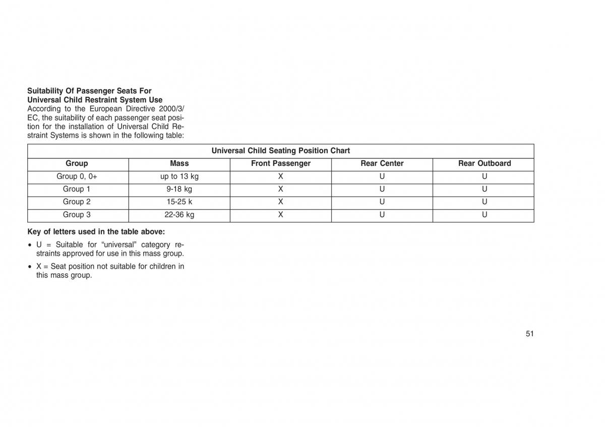 Jeep Grand Cherokee WK2 WH2 owners manual / page 55