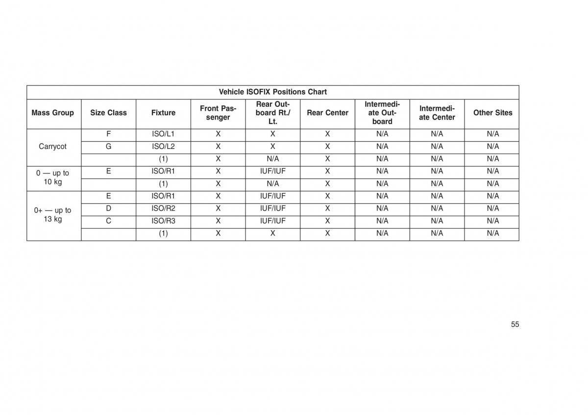 Jeep Grand Cherokee WK2 WH2 owners manual / page 59