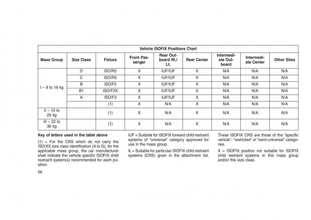 Jeep Grand Cherokee WK2 WH2 owners manual / page 60