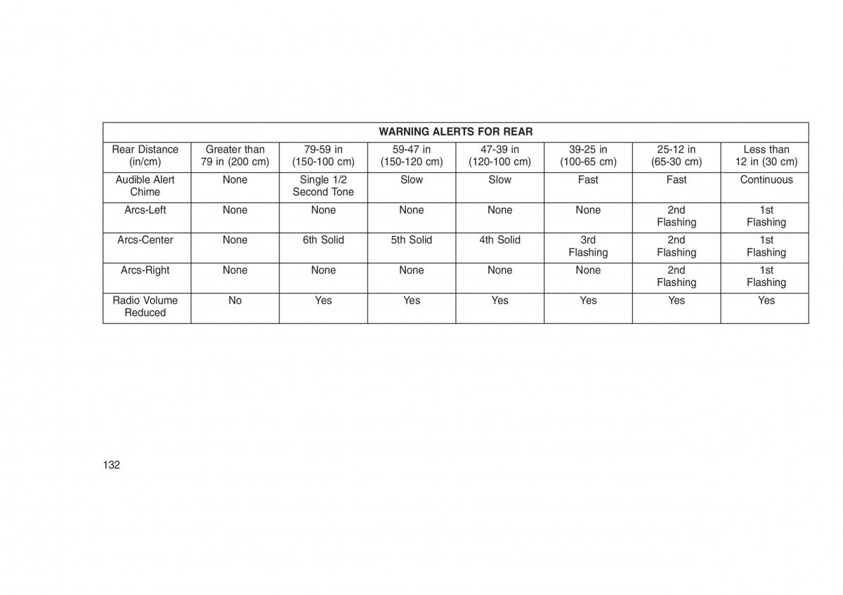 Jeep Grand Cherokee WK2 WH2 owners manual / page 136