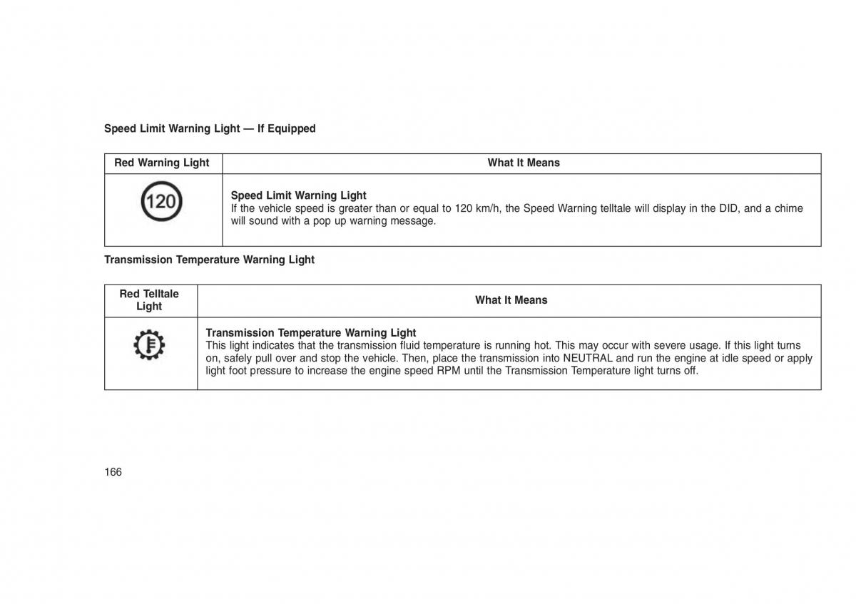 Jeep Grand Cherokee WK2 WH2 owners manual / page 170