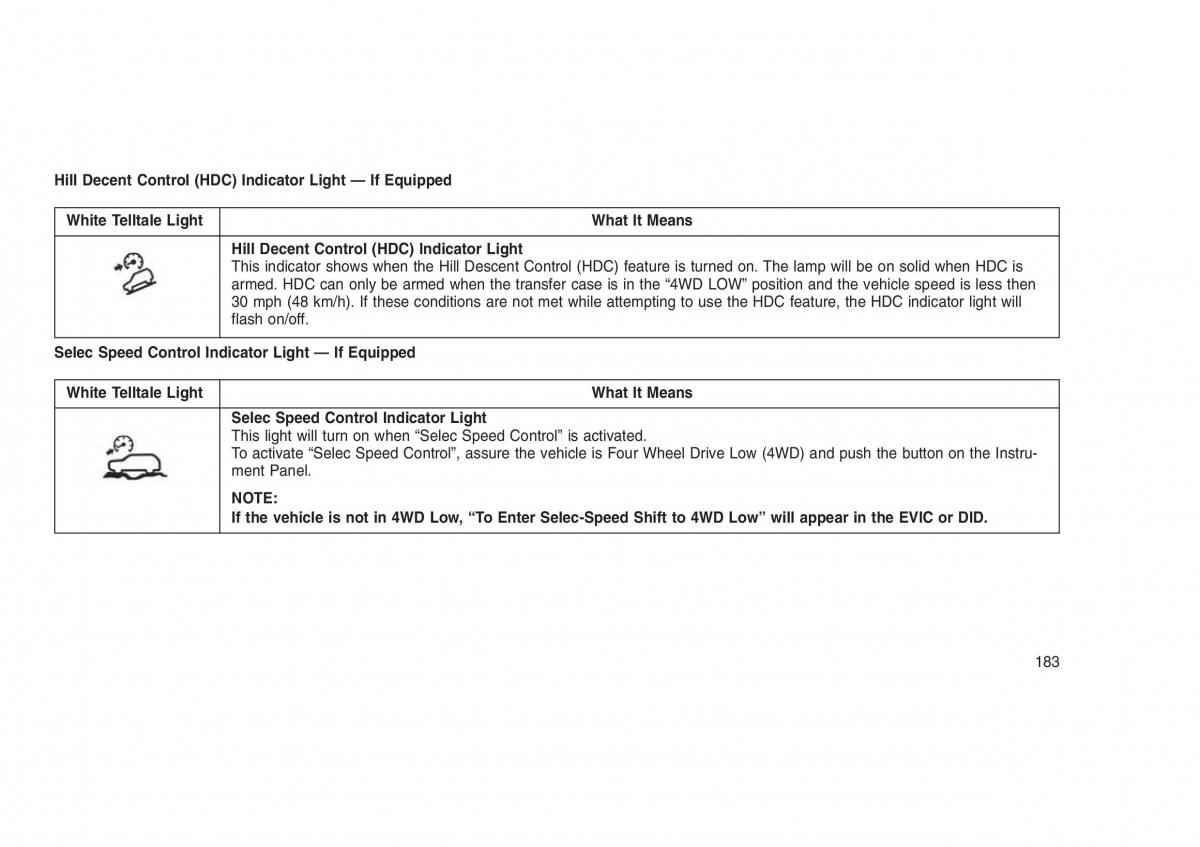 Jeep Grand Cherokee WK2 WH2 owners manual / page 187