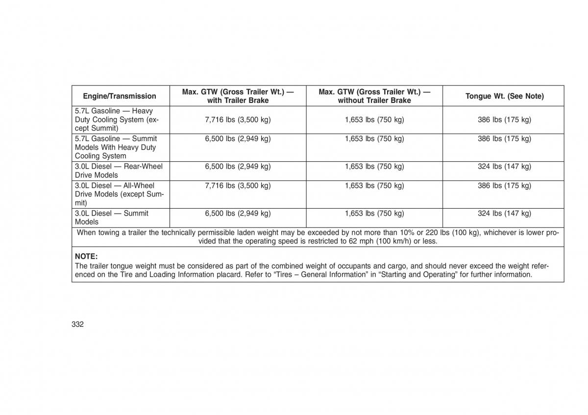 Jeep Grand Cherokee WK2 WH2 owners manual / page 336