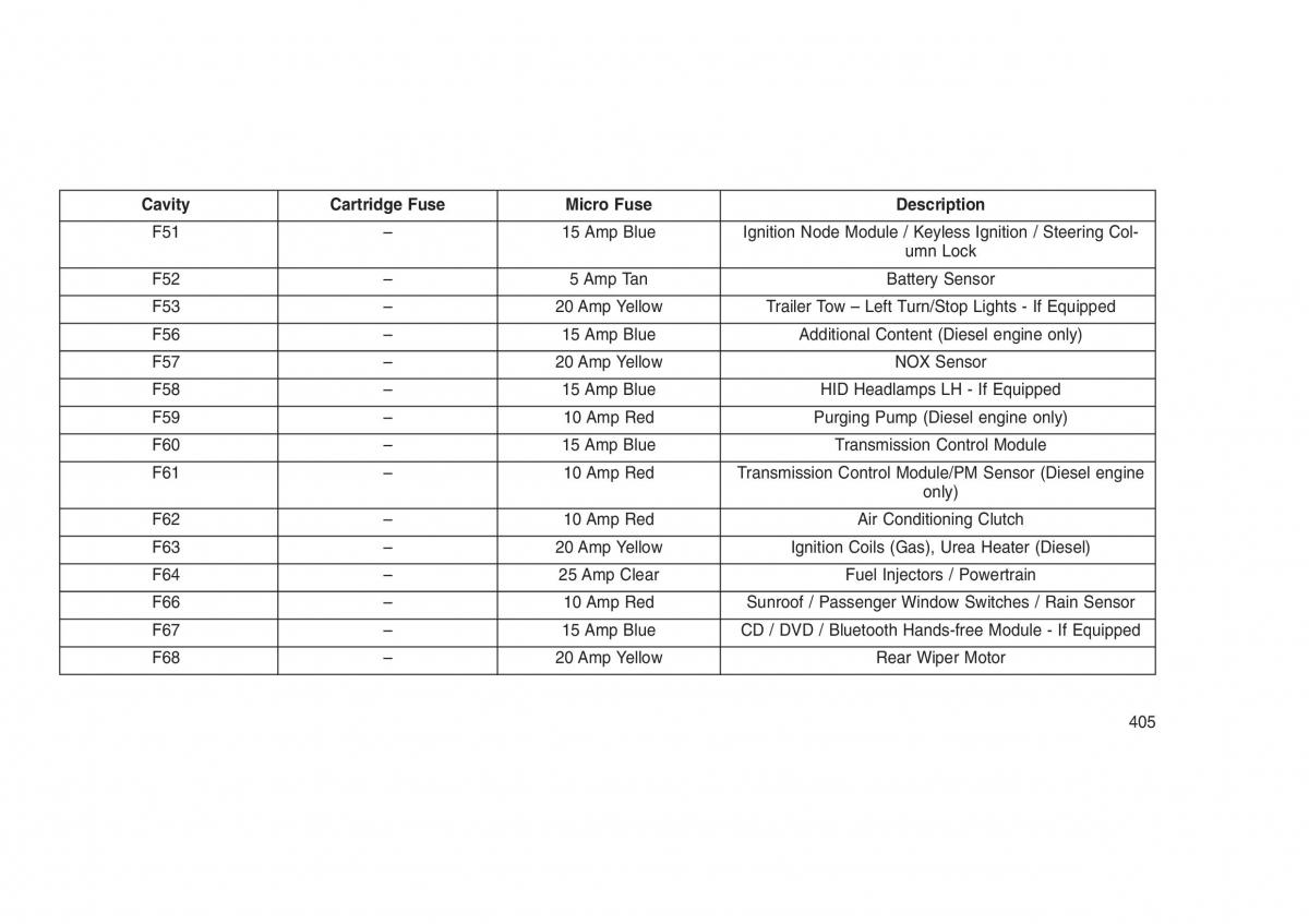 Jeep Grand Cherokee WK2 WH2 owners manual / page 409