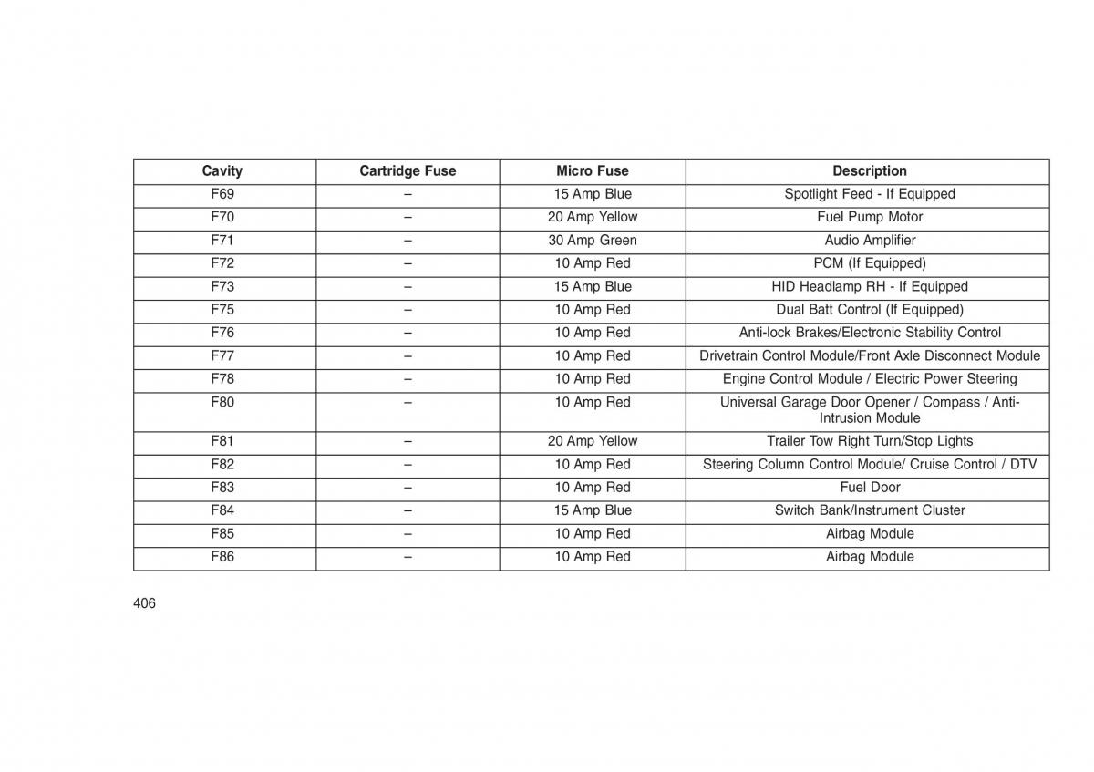 Jeep Grand Cherokee WK2 WH2 owners manual / page 410