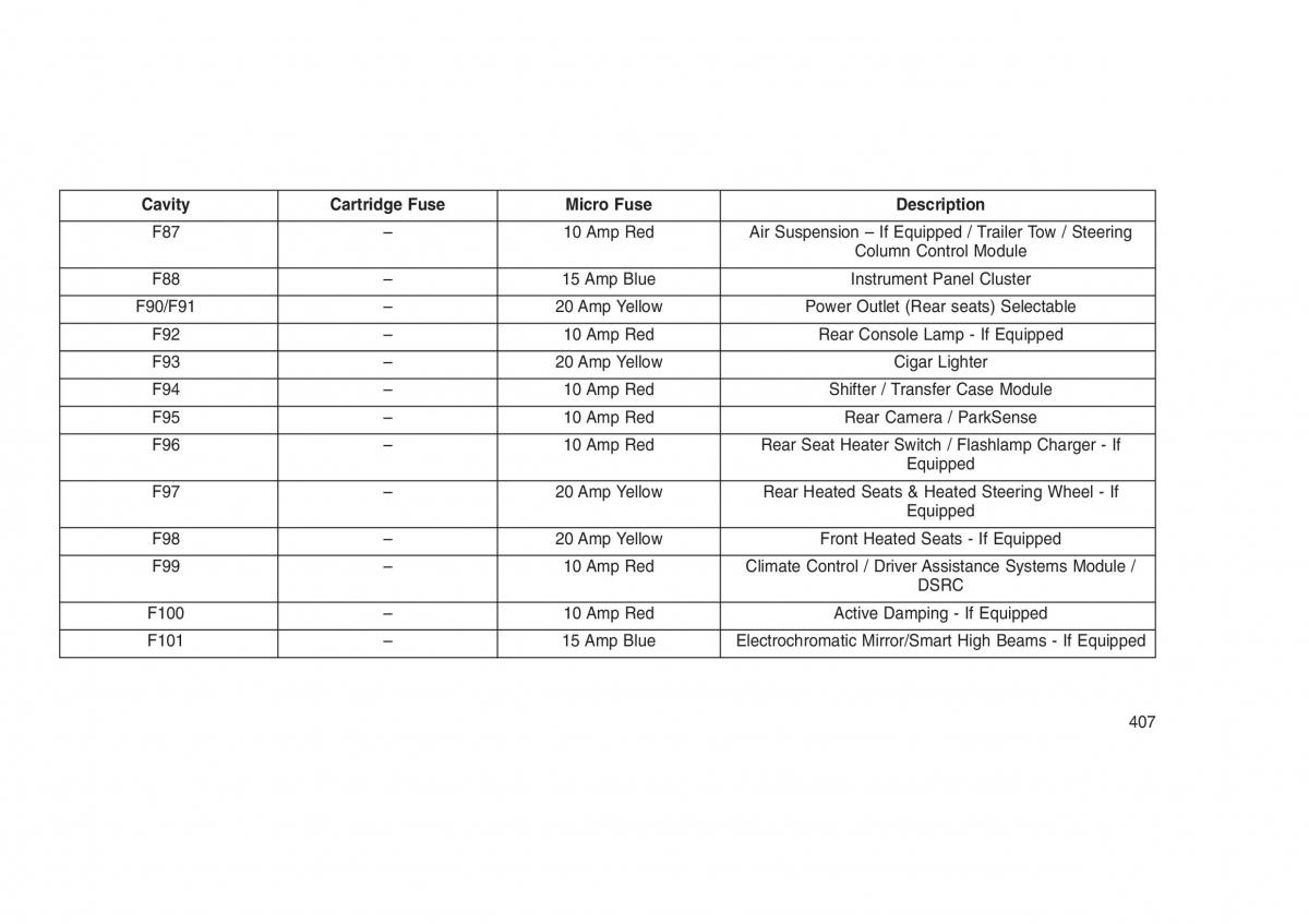 Jeep Grand Cherokee WK2 WH2 owners manual / page 411