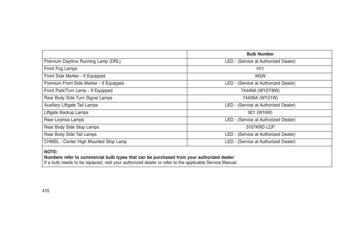 Jeep Grand Cherokee WK2 WH2 owners manual / page 414