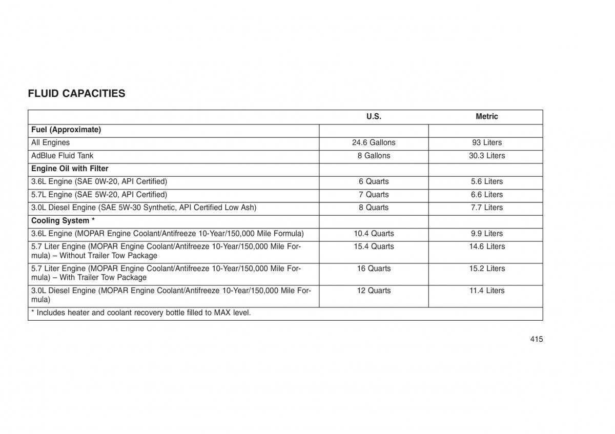 Jeep Grand Cherokee WK2 WH2 owners manual / page 419