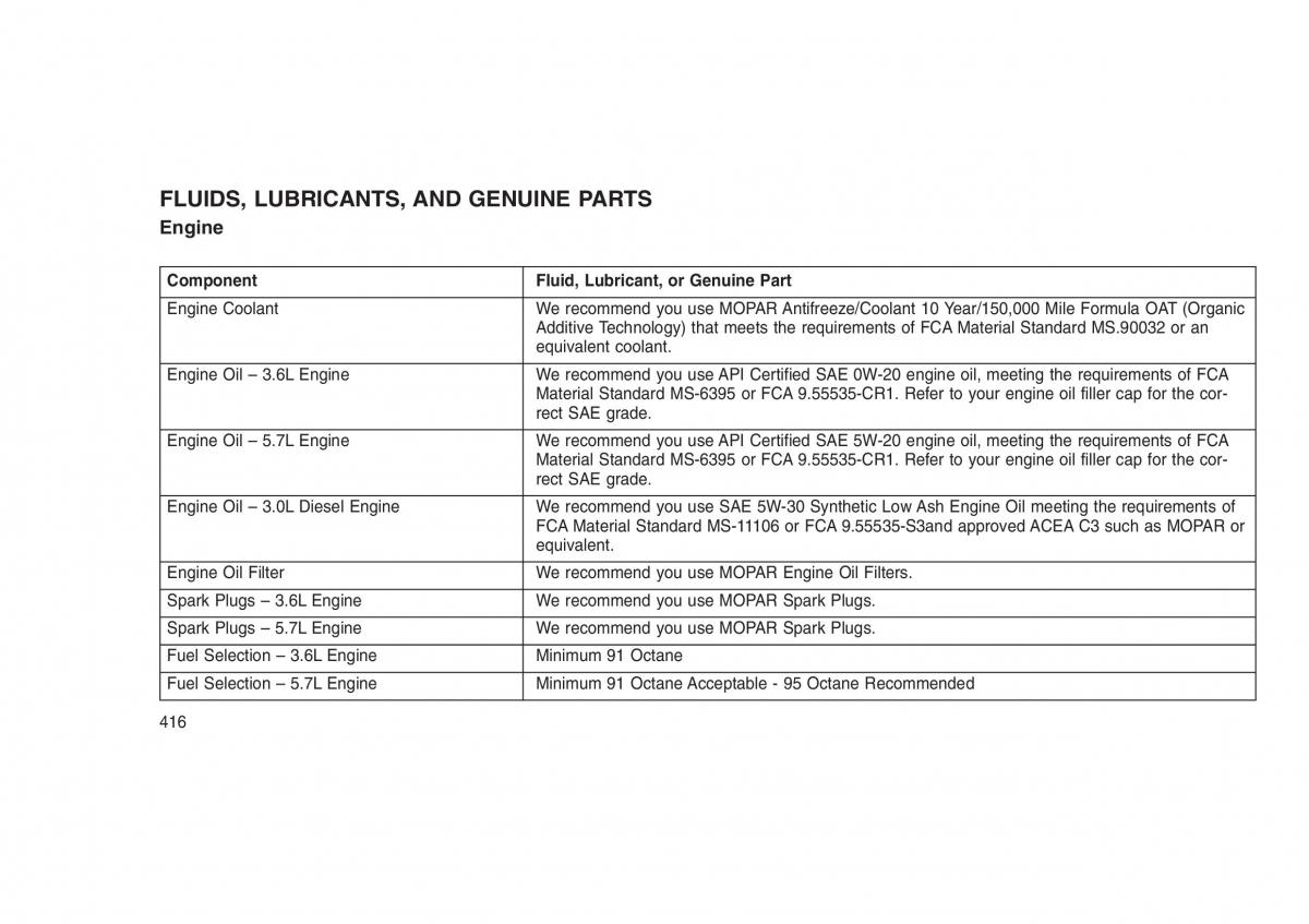 Jeep Grand Cherokee WK2 WH2 owners manual / page 420