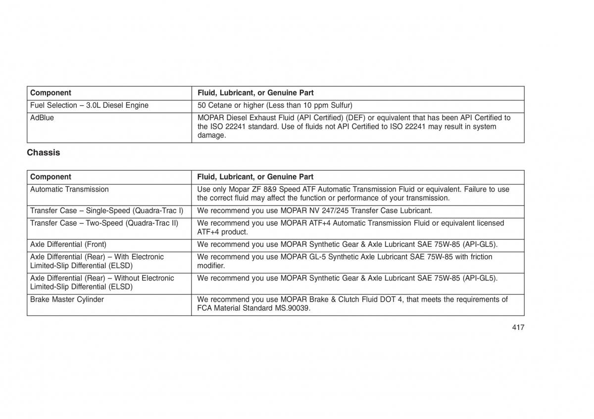 Jeep Grand Cherokee WK2 WH2 owners manual / page 421