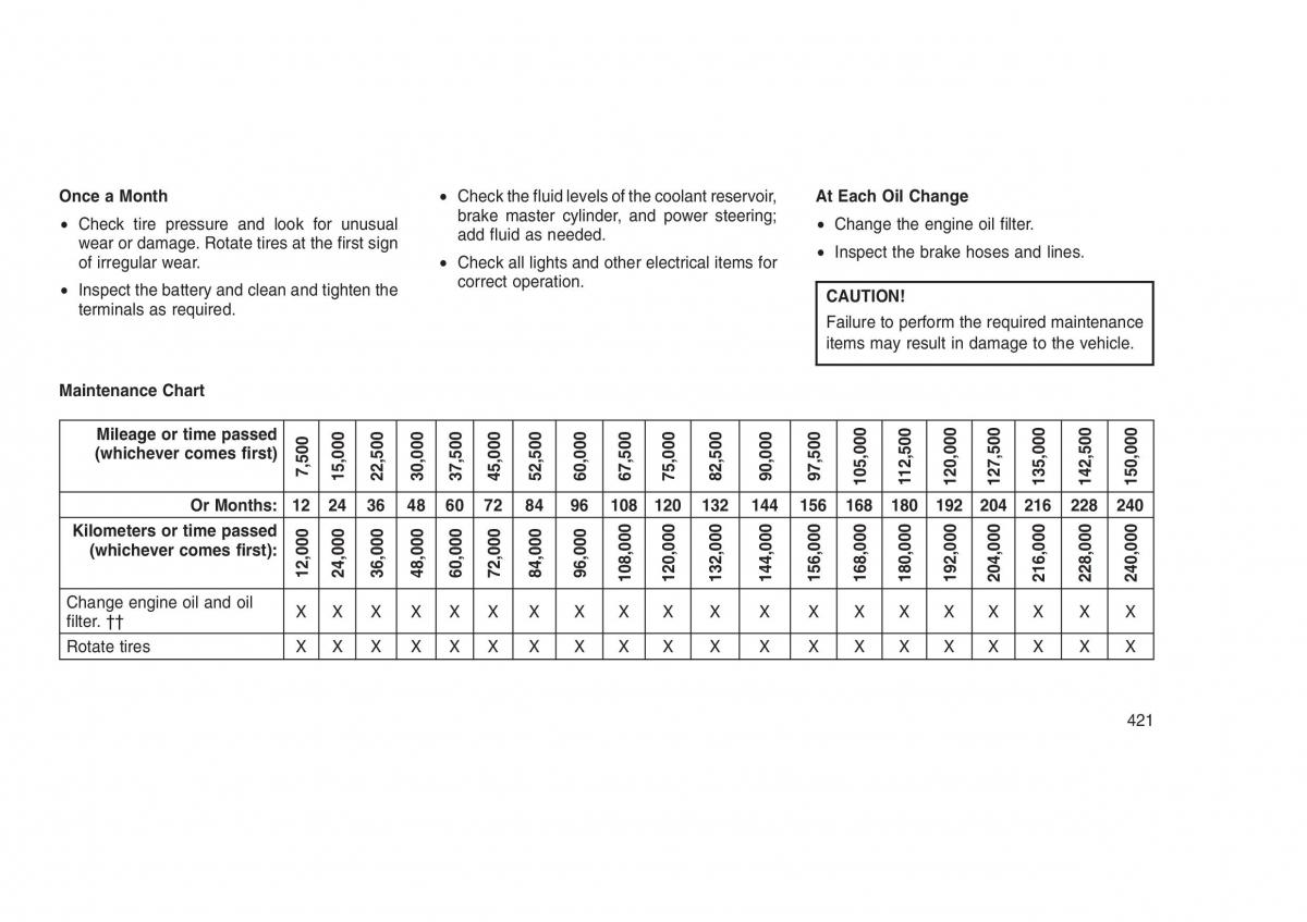 Jeep Grand Cherokee WK2 WH2 owners manual / page 425